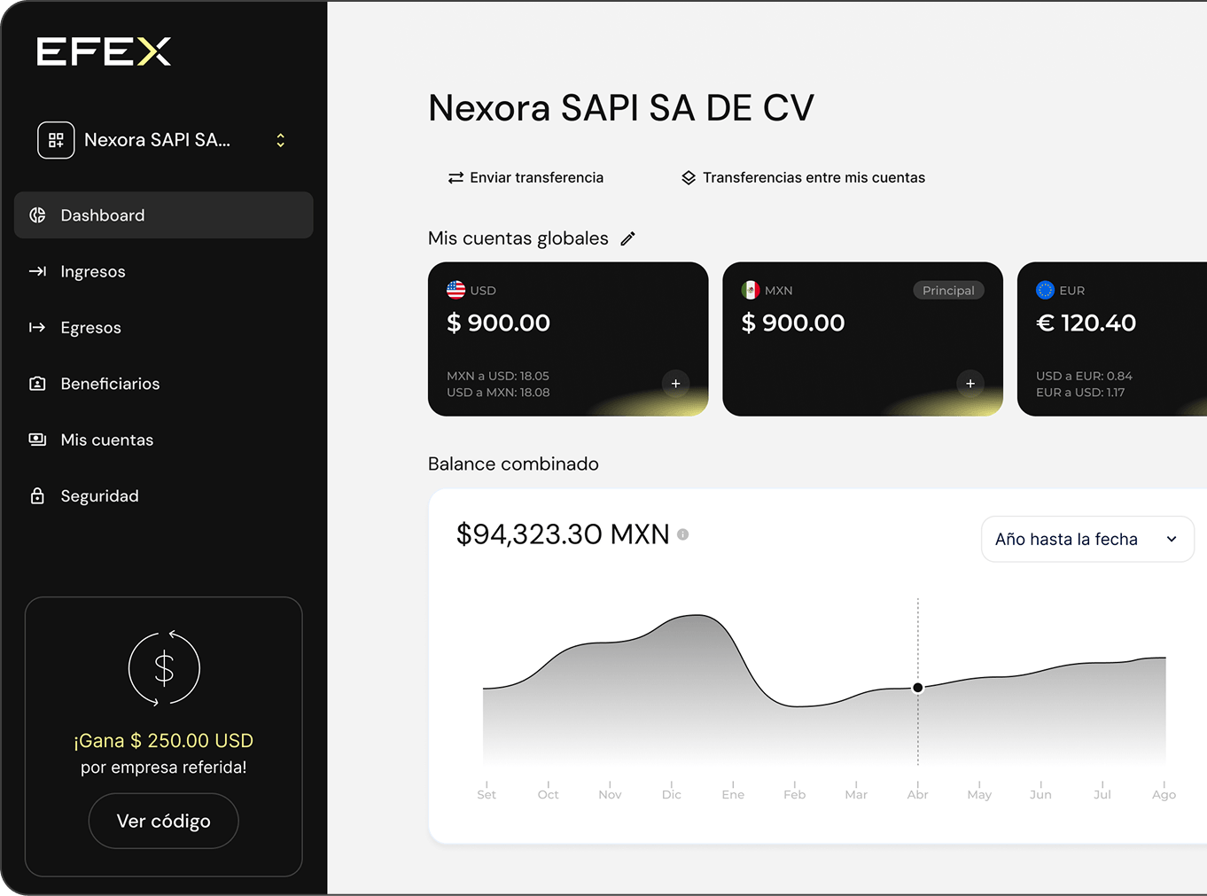 Dashboard business