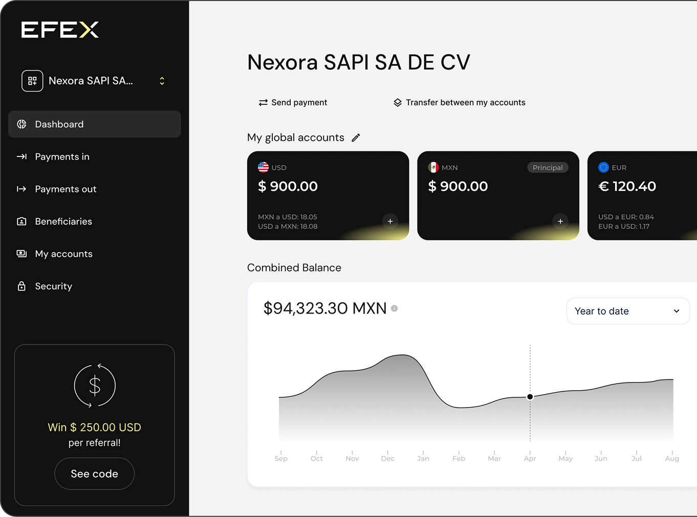 Dashboard business
