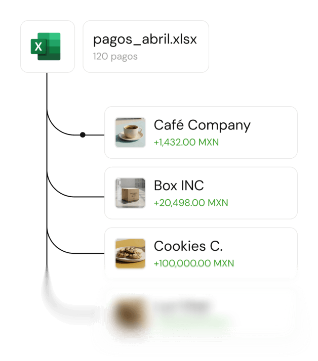 Plataforma disponible 24/7