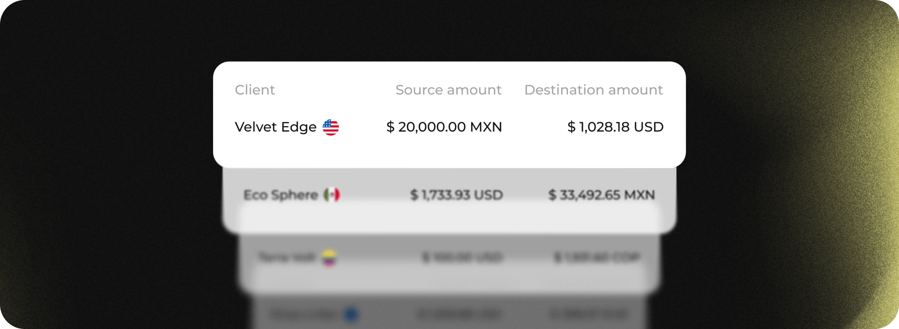 Has your company received investment from abroad?
