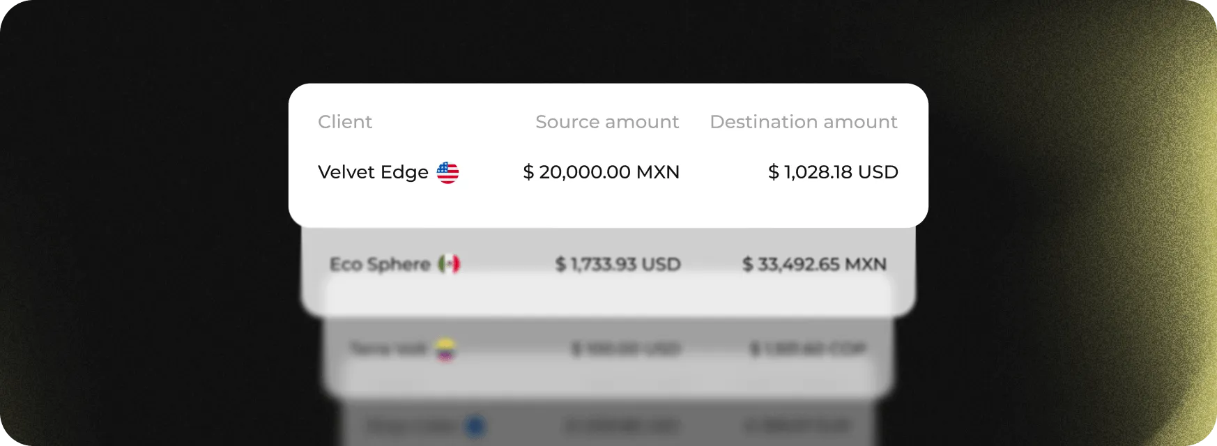 Has your company received investment from abroad?