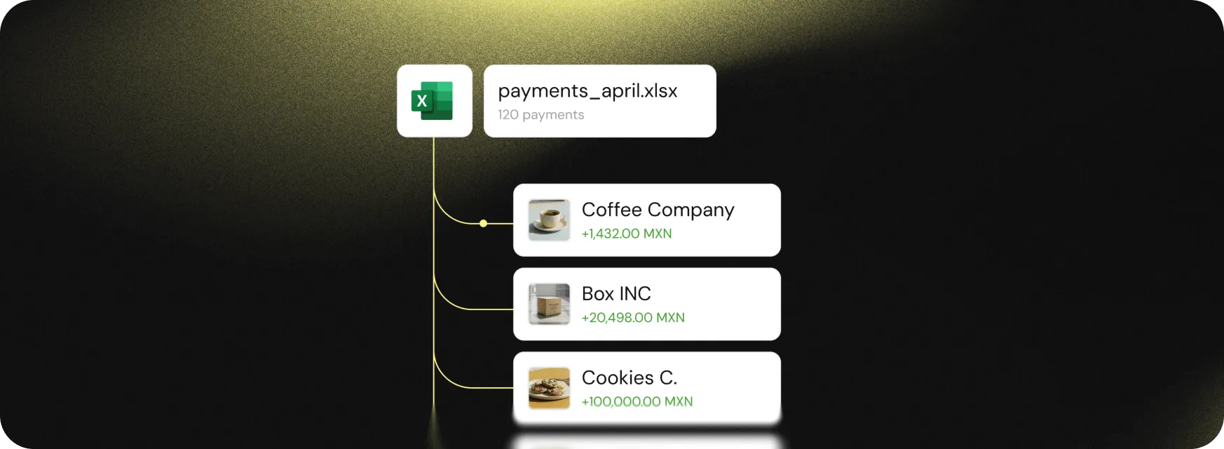 Do you need to make payments to multiple beneficiaries?